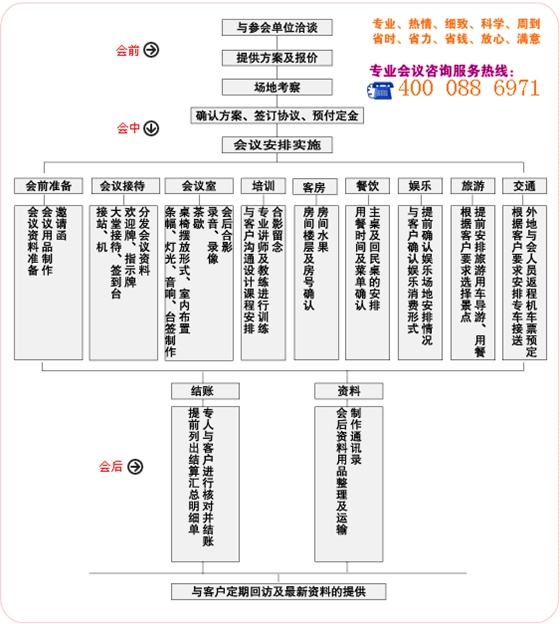 昆明会议接待公司